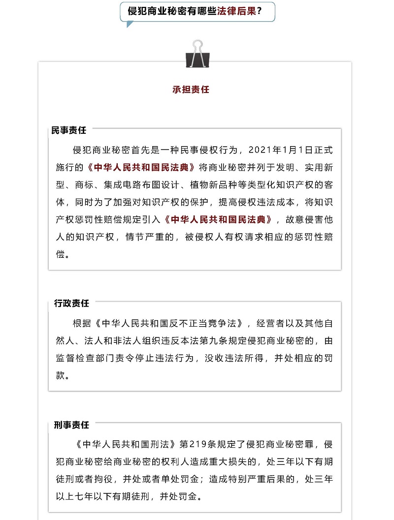 商業(yè)秘密保護(hù)丨如何守住企業(yè)的“競爭法寶”？_頁面_4.jpg