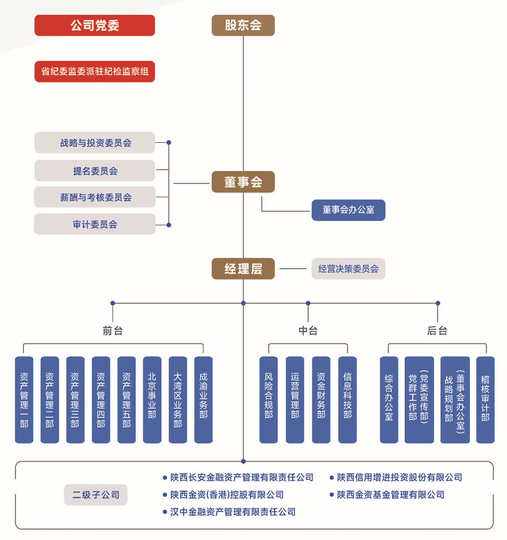 2025-3-12 陜金資宣傳冊(cè)(1)_頁(yè)面_06_副本.jpg