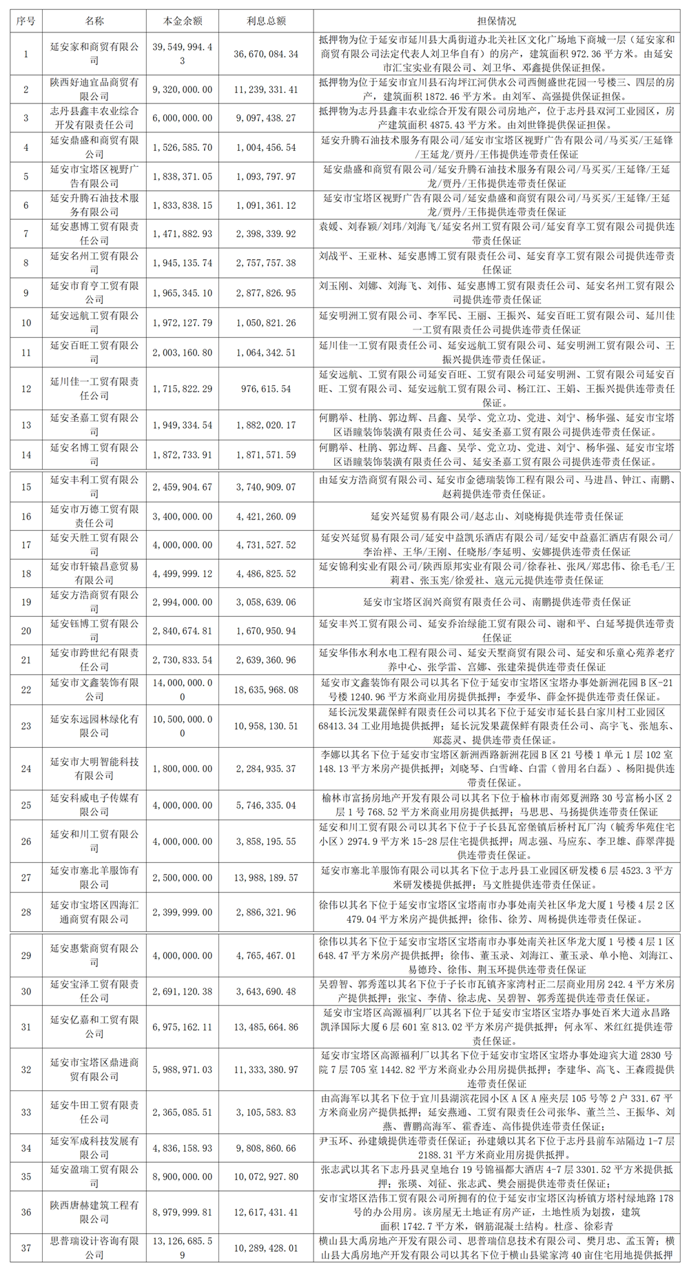 資產(chǎn)二部公示供稿-0603_副本.png
